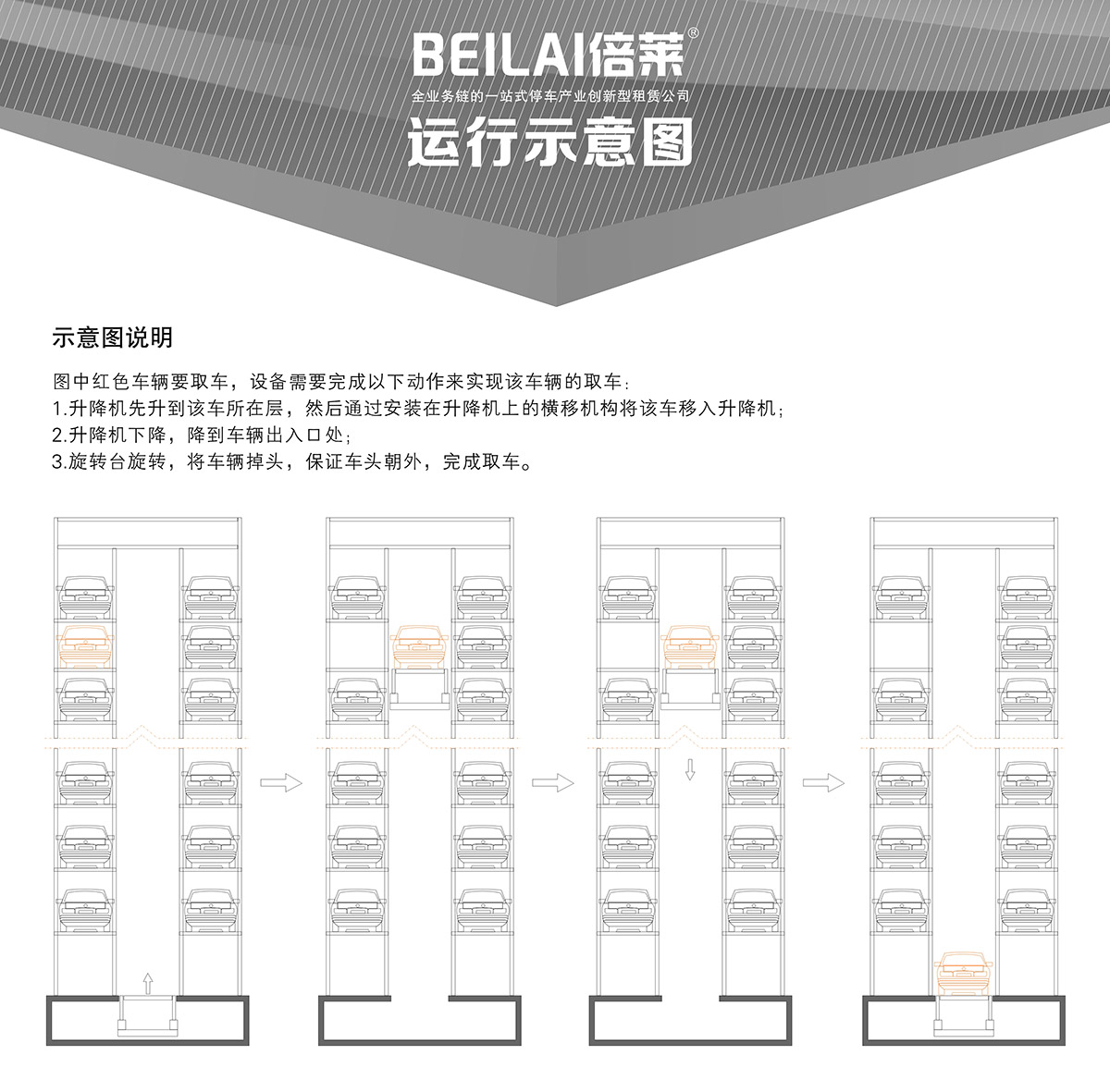 立體車位垂直升降機(jī)械停車設(shè)備運(yùn)行示意圖.jpg